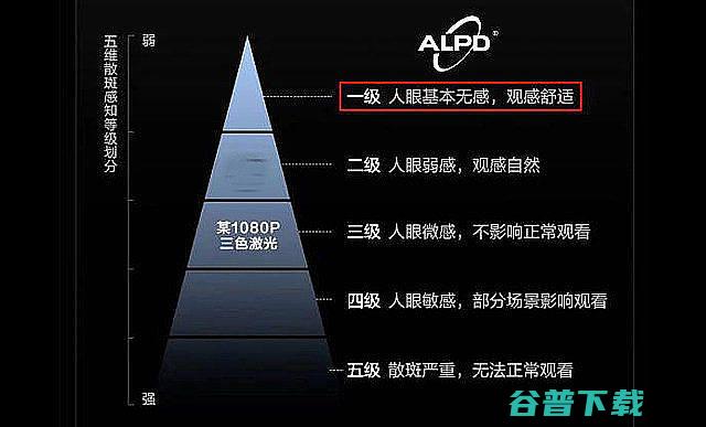 三色激光技术老旧散斑问题怎么解决数十年仍有散