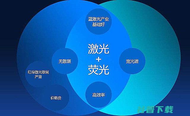 三色激光技术老旧散斑问题怎么解决数十年仍有散