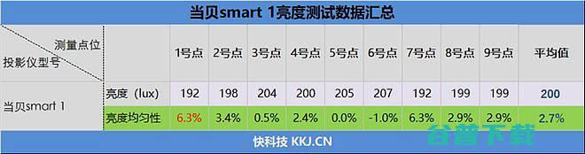 当贝Smart1投影仪实测便携与性能并存的影音利器