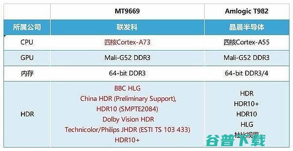 全面对比哪款好用Pro区别有哪些Pro和当贝D5