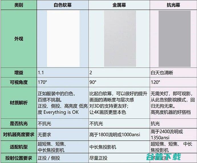 2023投影幕布最全选购攻略投影幕布选购指南分享