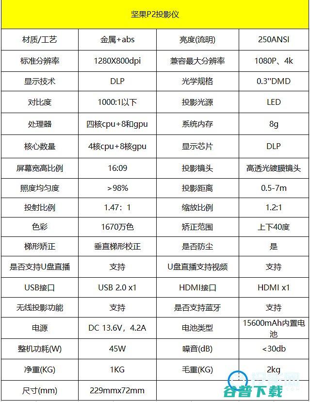 坚果P2怎么样参数深度测评了解一下坚果p2