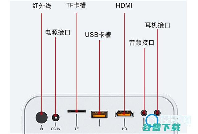 一文了解详细的夏新投影仪C30怎么样详