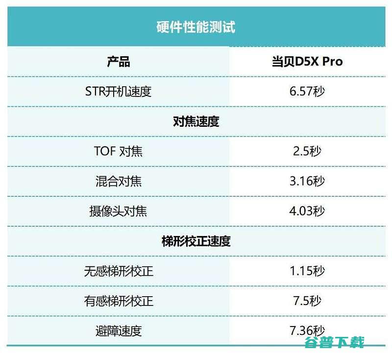 高端轻薄激光投影实测体验分享当贝D5XPro评测全