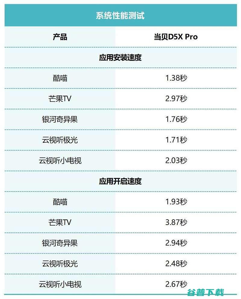 高端轻薄激光投影实测体验分享当贝D5XPro评测全