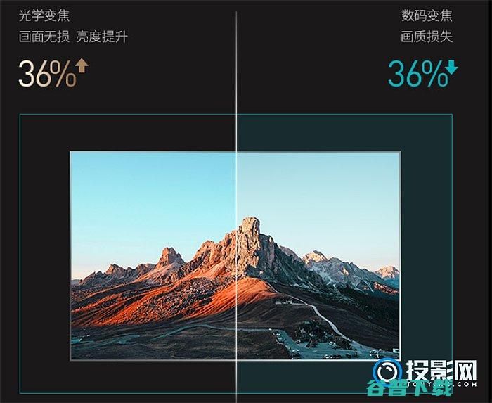 极米h3s和极米rspro2买对比分析家用投影仪