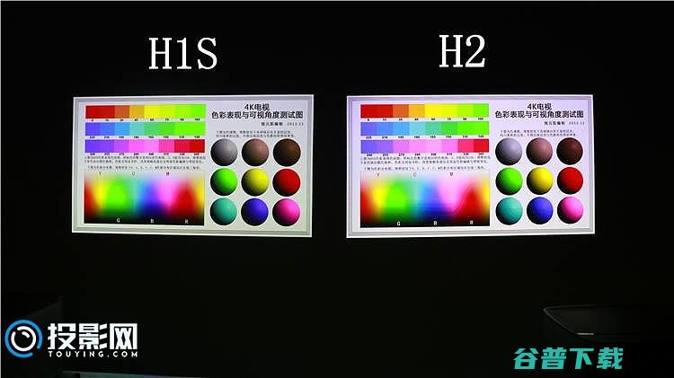 极米H1S和H2对比该选哪款看完相信你就有答案了