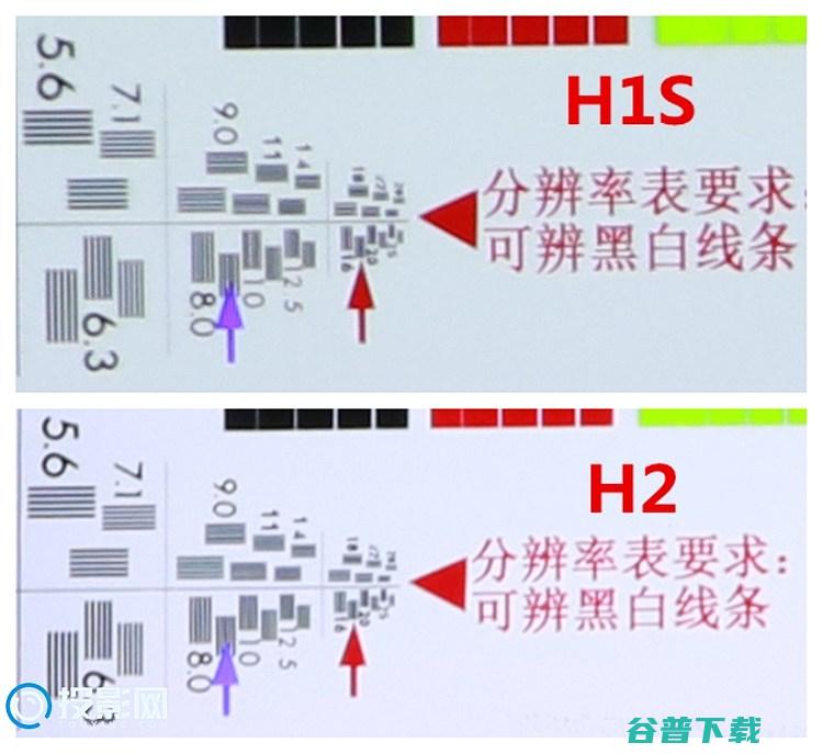 极米H1S和H2对比该选哪款看完相信你就有答案了