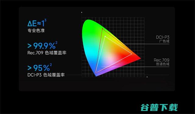 买投影仪需要注意哪些参数?买投影仪需要注意哪