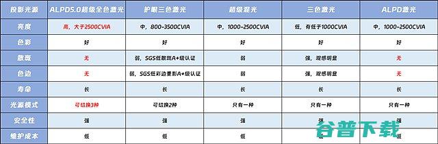 618四千价位投影仪怎么选618四千价位投影仪选购