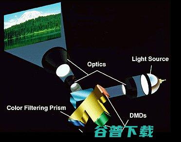 投影仪技术有哪些投影仪技术科普投影仪