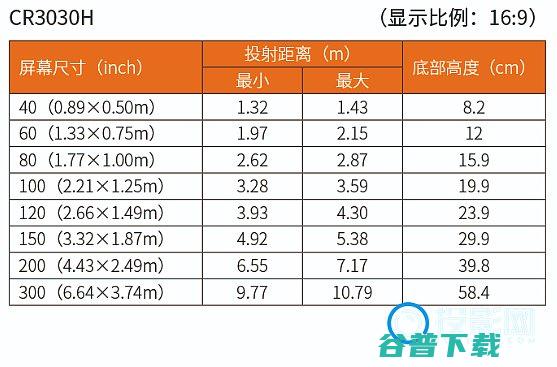 NEC商务会议好帮手CR3030H高清投影仪评测nec商