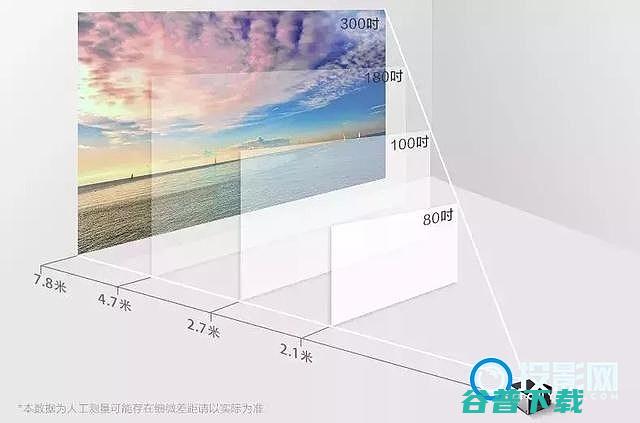 优劣势对比投影仪和电视对比谁更好优劣势对比图