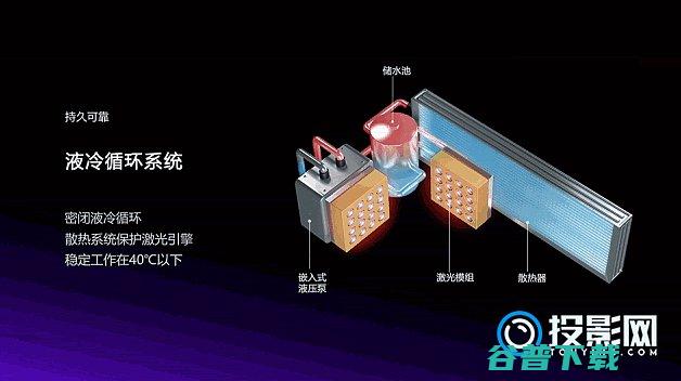 投影仪镜头科普你知道多少?投影仪镜头