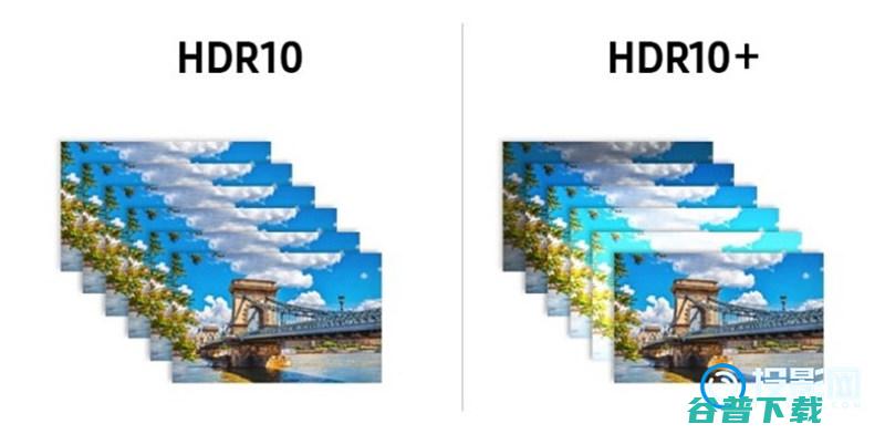 杜比视界HDR是什么意思4K有什么区别HDRHDRHDR10