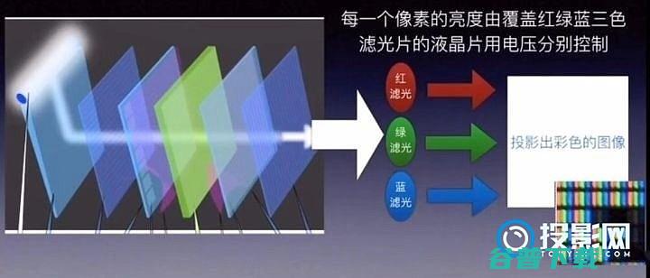 LCD和3LCD的区别?一文带你深入了解不同LC