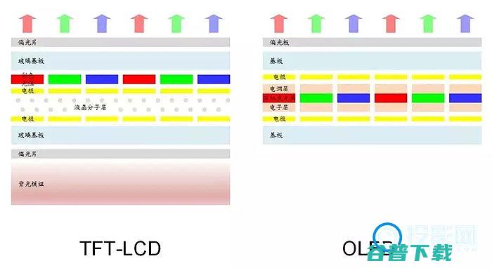 oled和lcd区别oled和led屏幕的区别