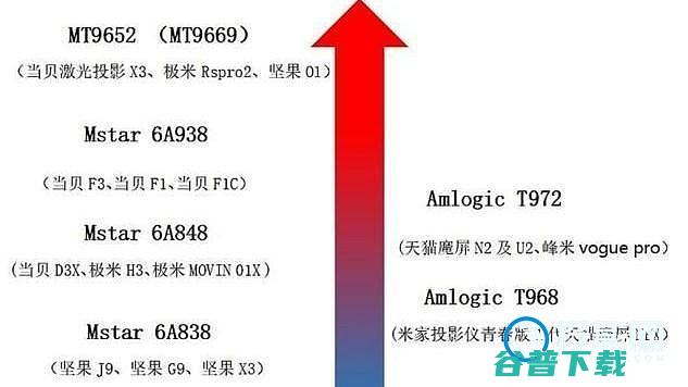 家用投影仪选购指南看这篇就够了家用投影仪怎么