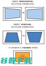 投影仪梯形校正介绍动和自动投影仪梯形校正