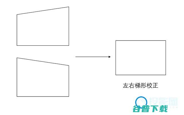 支持梯形校正就侧投吗投影仪侧投是怎么实现