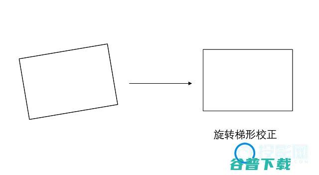 支持梯形校正就侧投吗投影仪侧投是怎么实现