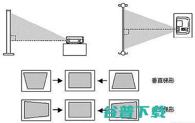 的梯形校正是什么有什么特点的梯形