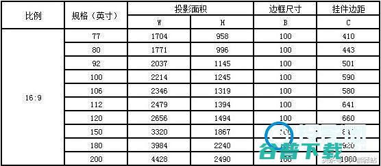 相关参数计算投影幕布选择多大的相关参数计算方