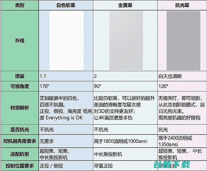 2024投影幕布哪种效果好?2024投影幕布保姆级选