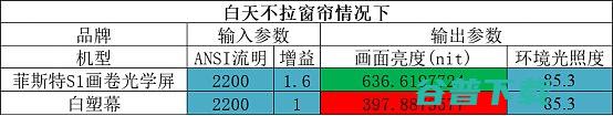 实验室实拍对比评测菲斯特菲涅尔光学屏幕到底有