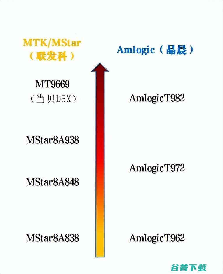 2023年3000元投影仪怎么选当贝D5X和极米NEWZ6X