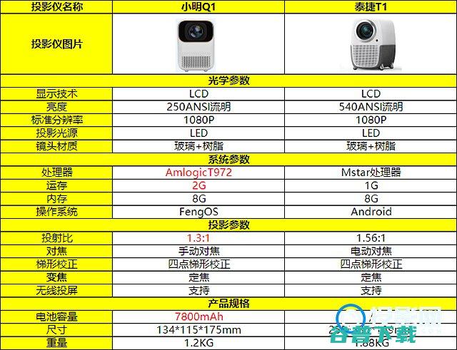 千元机T1和小明Q1选哪个?选购前必看两款投