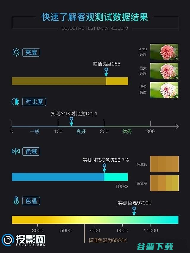 极米New商务用户的办公好帮手Z4Air双UI智能微投