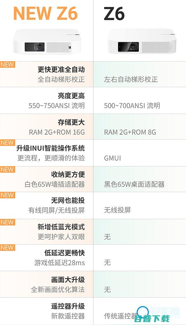 极米newz6和z6区别?大神投影仪用户带你了