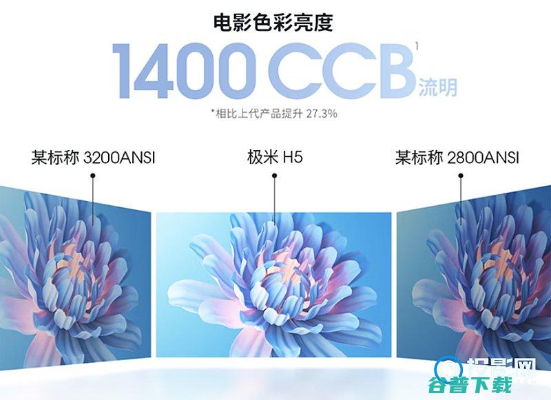 CCB流明是行业新标准吗?CCB流明是带来变革还是