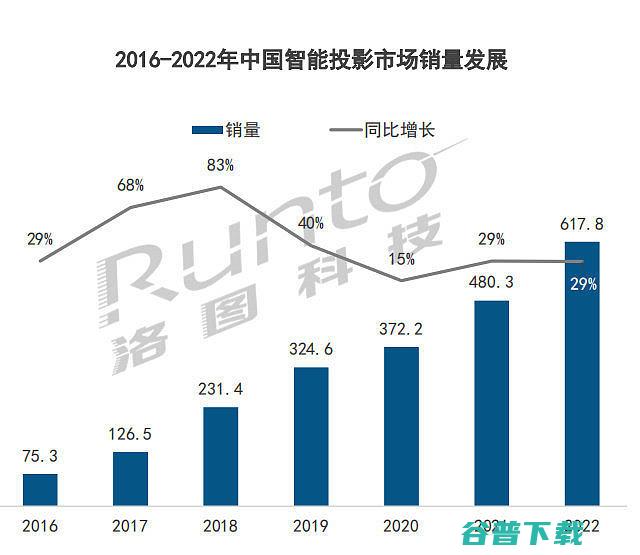 CVIA亮度标准有什么意义为什么要制定CVIA亮度标