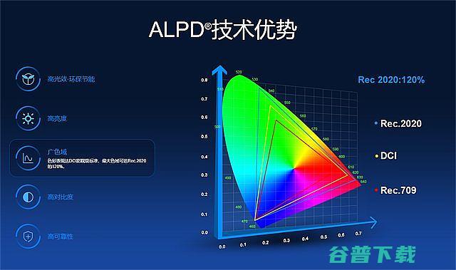 的参数主要看哪些方面?各项参数有