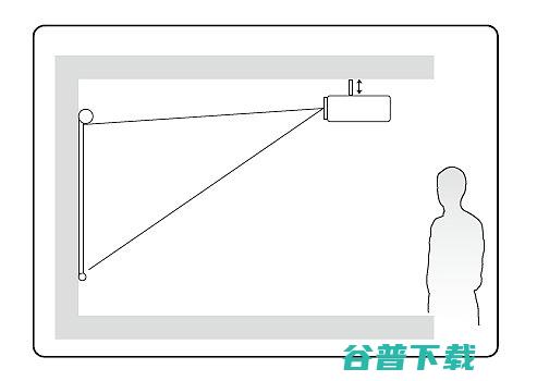 吊装后怎么将图像正过来请看这里吊装后怎么