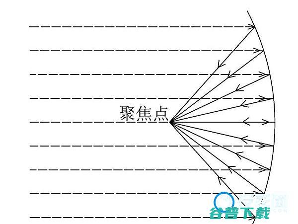 家庭影院的好坏该如何判断评价呢家庭影院的好处