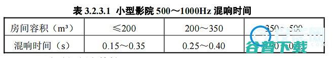 你知道家庭影院为什么要进行声学吗你知道家