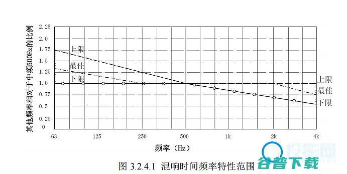 你知道家庭影院为什么要进行声学吗你知道家