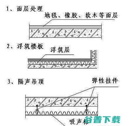 你知道家庭影院为什么要进行声学吗你知道家