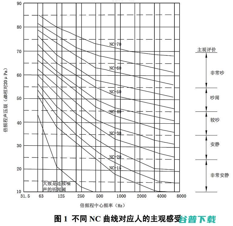 你知道家庭影院为什么要进行声学吗你知道家