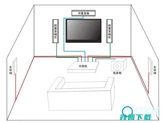 如何打造的家庭影院打造家庭影院都需要