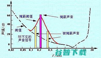 影音室房间声学处理需要样的材料影音室房间