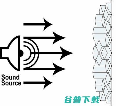 影音室房间声学处理需要样的材料影音室房间