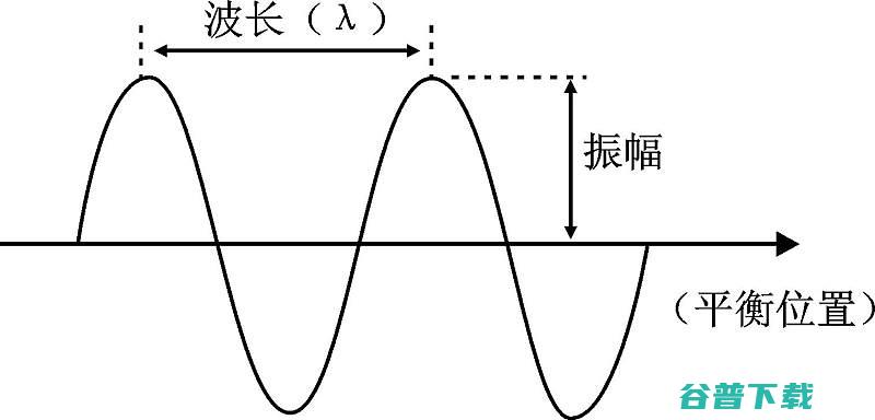 影音室房间声学处理需要样的材料影音室房间