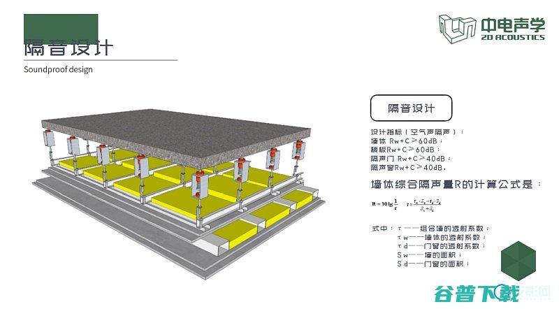 家庭影院隔音处理方法家庭影院好隔音处理