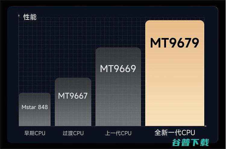 Pro实测对比全方位对比哪款表现好当贝X5SPro对