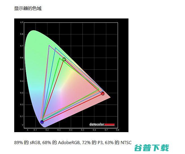 家用LED旗舰投影仪如何选择当贝F5和极米H5对比