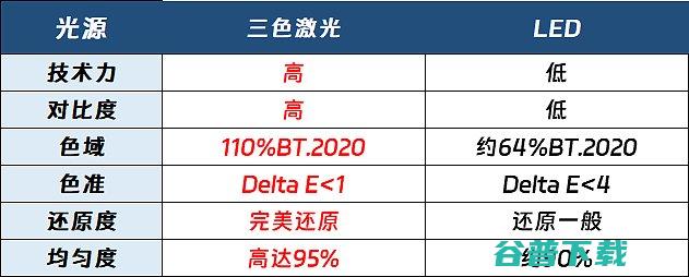 实测对比哪款投影效果更好当贝D6X和极米Z7X对比